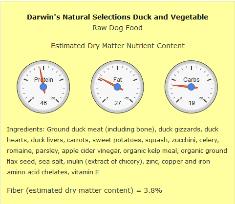 darwin dog food results