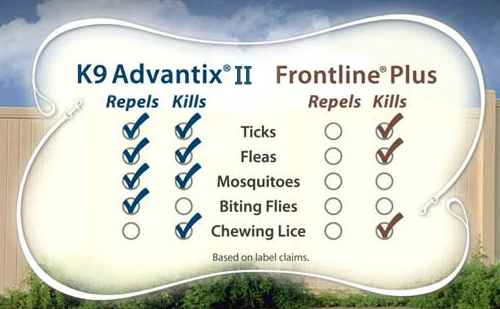 Frontline Plus vs K9 Advantix